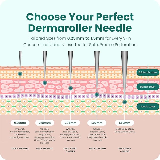 Gin Amber Beauty Mini Derma Roller- 48 Individual Needles for Face, 0.25 mm