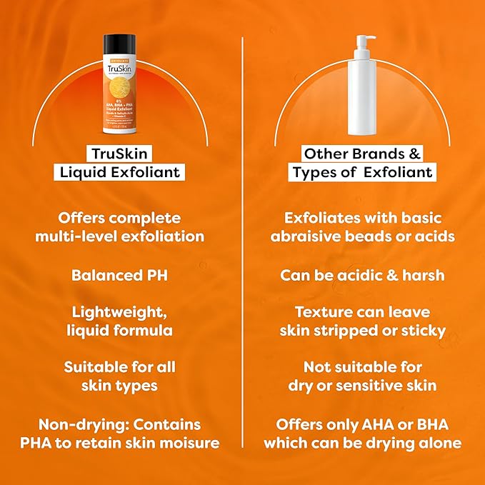 TruSkin AHA PHA BHA Liquid Exfoliant Toner with Vitamin C, 4.2 fl oz