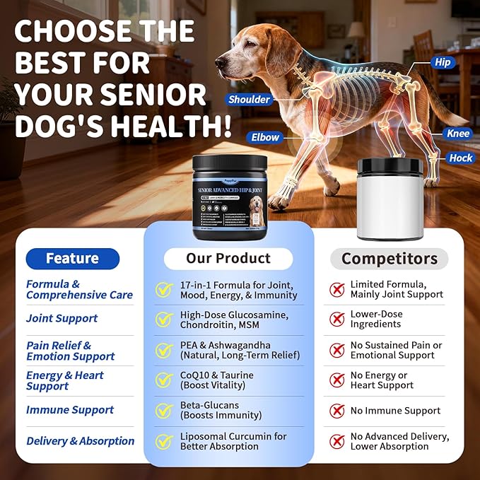 POPPAW Senior Advanced Joint Supplement for Dogs – 17-in-1 Glucosamine for Dogs with Chondroitin – Hip & Joint Pain Relief Pills – Mobility Support Chews – Large & Small Breeds - Chicken Flavor – 90Ct