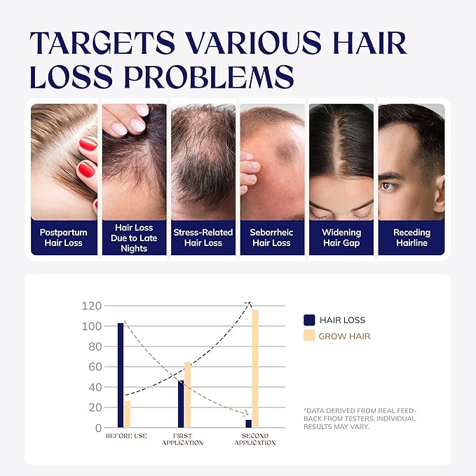Hair Growth Serum, Rice Water & Biotin & Caffeine, Hair Oils for hair growth