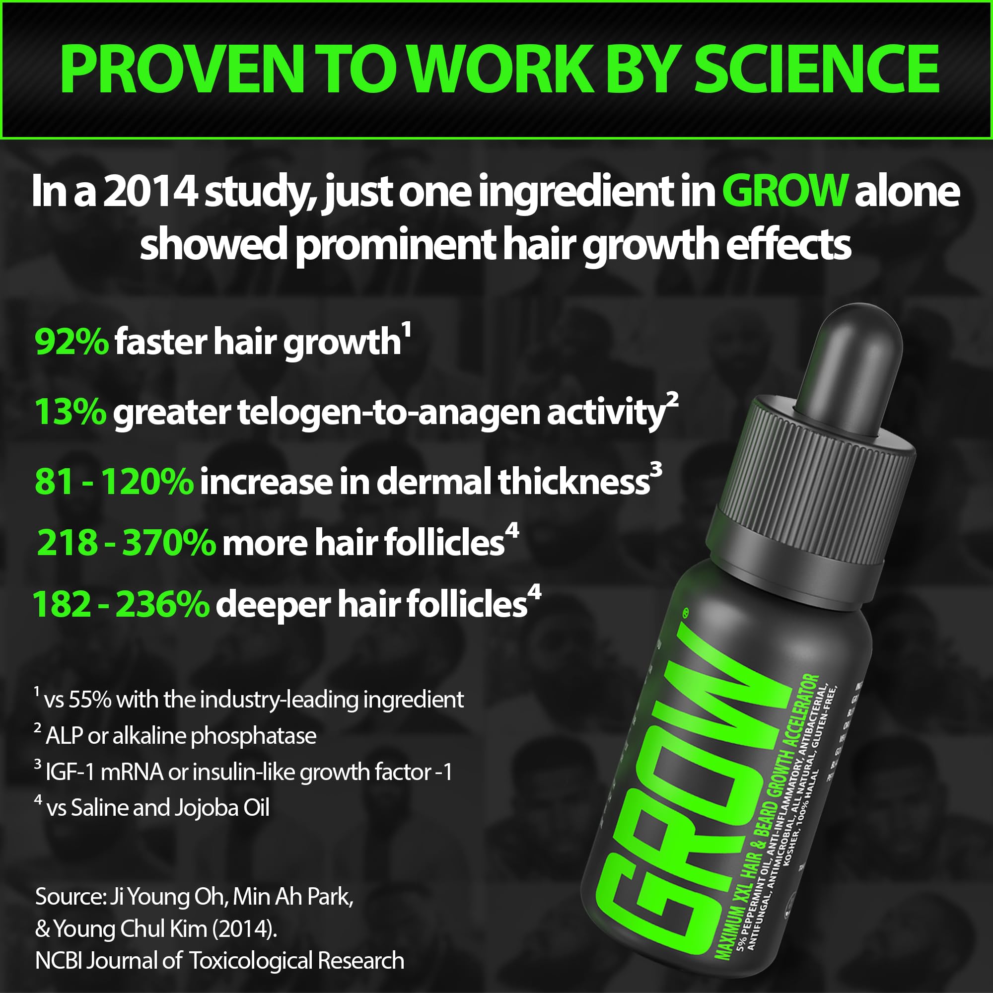 Beard Growth Kit w/GROW XXL Beard Serum for Maximum Facial Hair & Conditioner + GROW 11-in-1 Mens Shampoo & Conditioner (Hair Growth Shampoo for Men w/Biotin) - Formulated in America