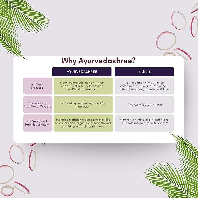 AYURVEDASHREE Hair Treatment Oil with Red Onion, Oil blends of Black Seed, Pure Argan, Sandalwood & Rose - 200 Ml/6.7 fl oz