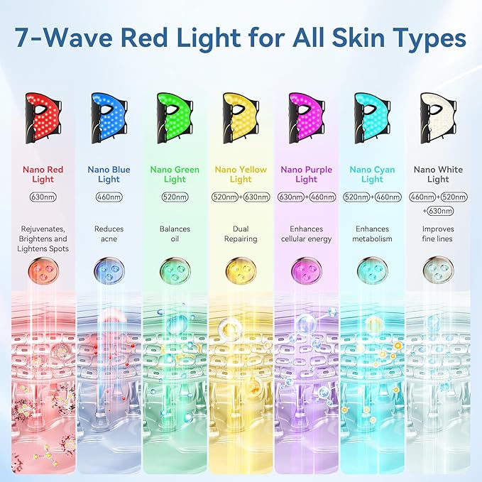 LED Light Therapy Mask Skin Care Mask, LED Red 630±5nm & NIR 830nm Home Use