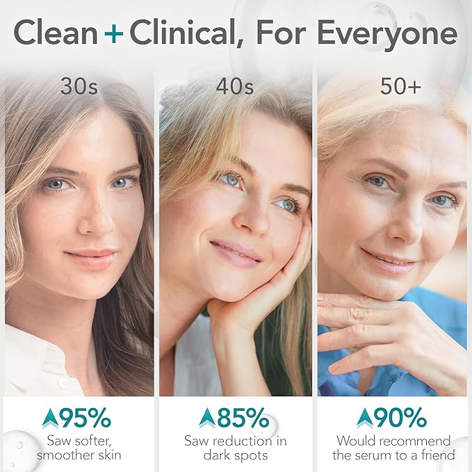 Riversol Vitamin C Serum for Face | Brightening Dark Spots & Wrinkles | Anti-Aging | Best for Sensitive Skin | Made in Canada | Dermatologist Developed | 4 Month Supply