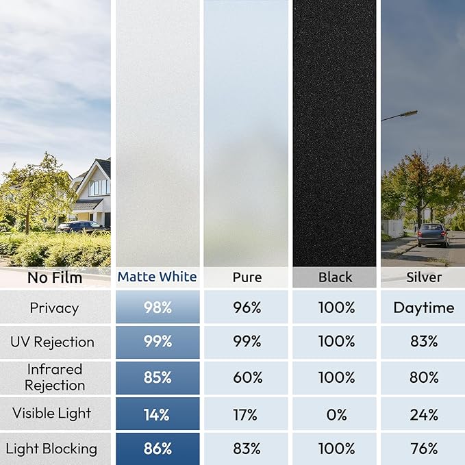 rabbitgoo Frosted Glass Window Privacy Film, No Glue, White, 17.5" x 78.7"