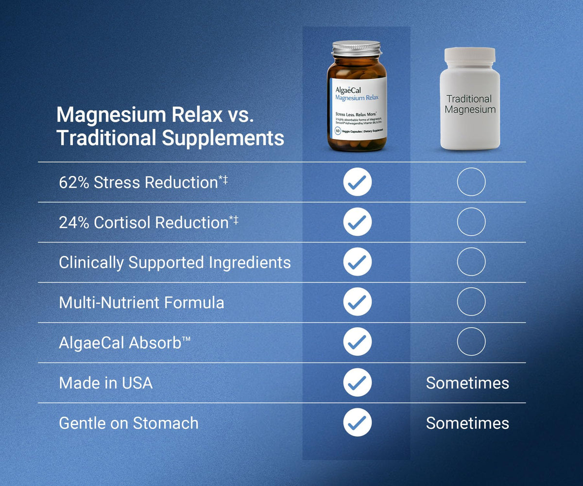 AlgaeCal Magnesium Relax for Sleep, Stress, & Cortisol Support, 60 Caps