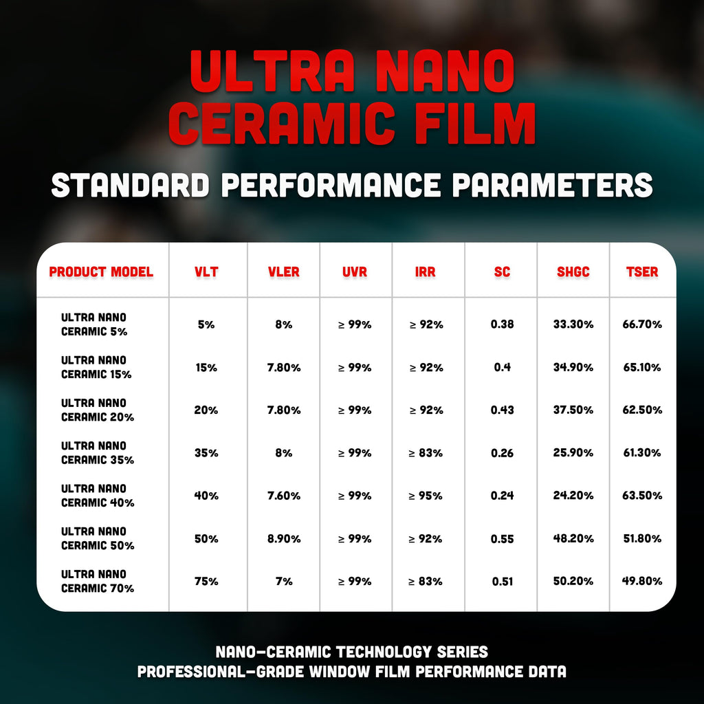 United 2PLY Ultra Nano Ceramic Window Tint Film – 5% VLT High Heat Rejection Automotive Film with 80-90% IR, UV Blocking & Color Stable Adhesive, Ultra Ceramic Car Window Tint, 24 Inch x 100 Ft Roll