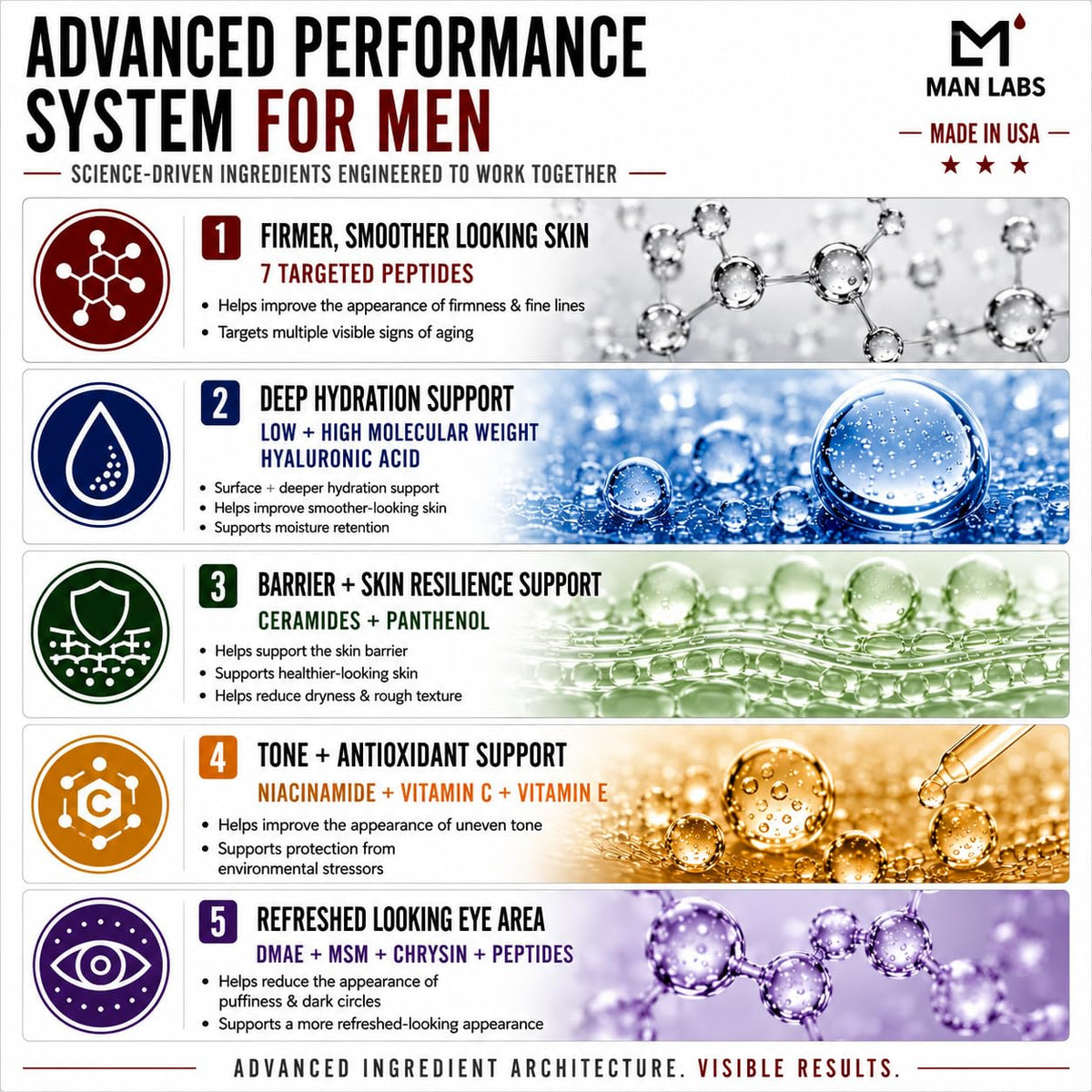 Man Labs Titan Peptide MAX Mens Skin Care Kit, 4pc Anti-Aging Face Care Kit