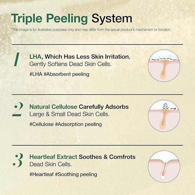 Anua Heartleaf LHA Moisture Peeling Gel, Gentle Exfoliation, Hydrating Facial Peel, Pore Care, Dead Skin Removal, Natural Cellulose, Soothing & Exfoliating for Normal Skin, Korean Skincare, 4.05 fl oz