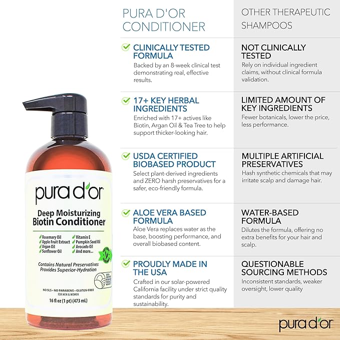 PURA D'OR Deep Moisturizing Biotin Hair Regrwoth Conditioner Thickens, Softens, & Moisturizes Dry, Frizzy, Damaged Hair w/Argan Oil, Pumpkin, Rosemary, Honeysuckle, Vitamin E, Men & Women, 16oz
