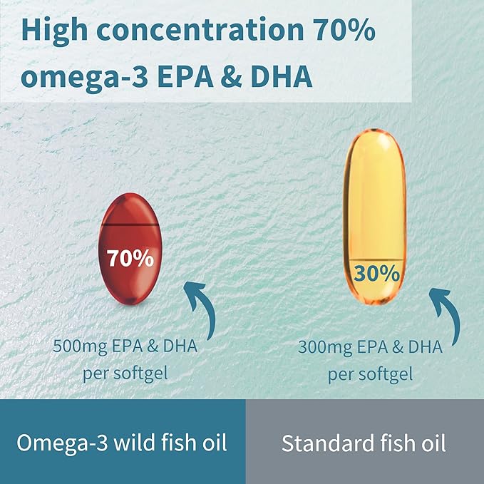 Igennus Ultra Pure Omega 3 rTG Wild Fish Oil 1360mg, 180 Softgels