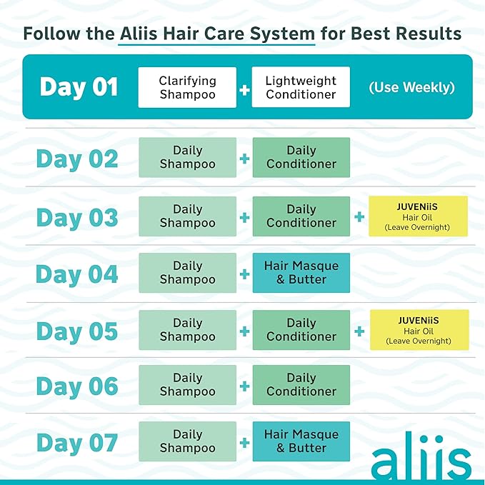 ALIIS Juveniis Hair + Skin Oil – Multi-Use Lightweight Oil for Scalp & Body Moisture – Non-Greasy Formula for Softness, Frizz Control & Shine – Lightweight Hydration Care for Skin & Strands – 27 mL