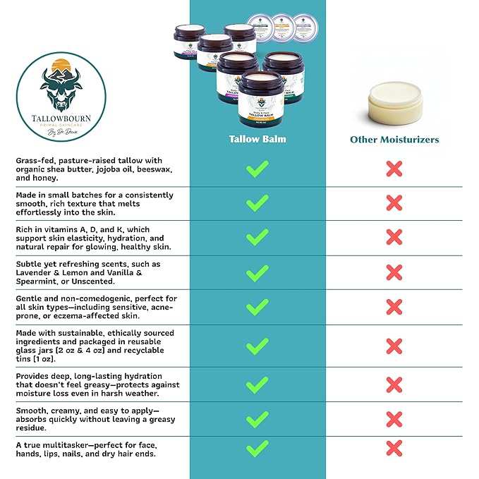 Grass-Fed Beef Tallow Balm for Face & Body - Vanilla & Spearmint - 4oz
