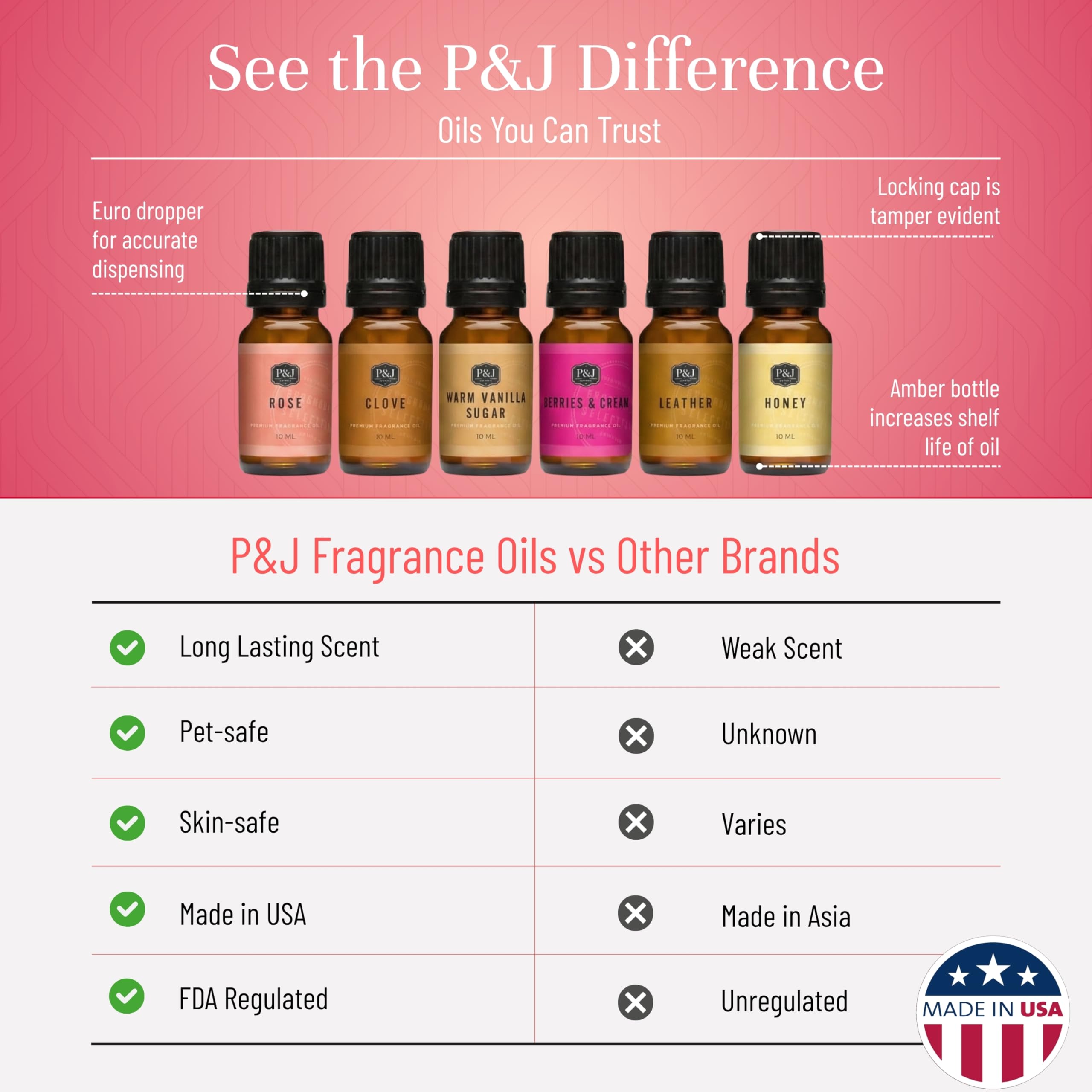 P&J Fragrance Oil Romance Set | Honey, Rose, Leather, Warm Vanilla Sugar, Berries & Cream, Clove Candle Scents for Candle Making, Freshie Scent, Soap Making Supplies, Diffuser Oil Scents