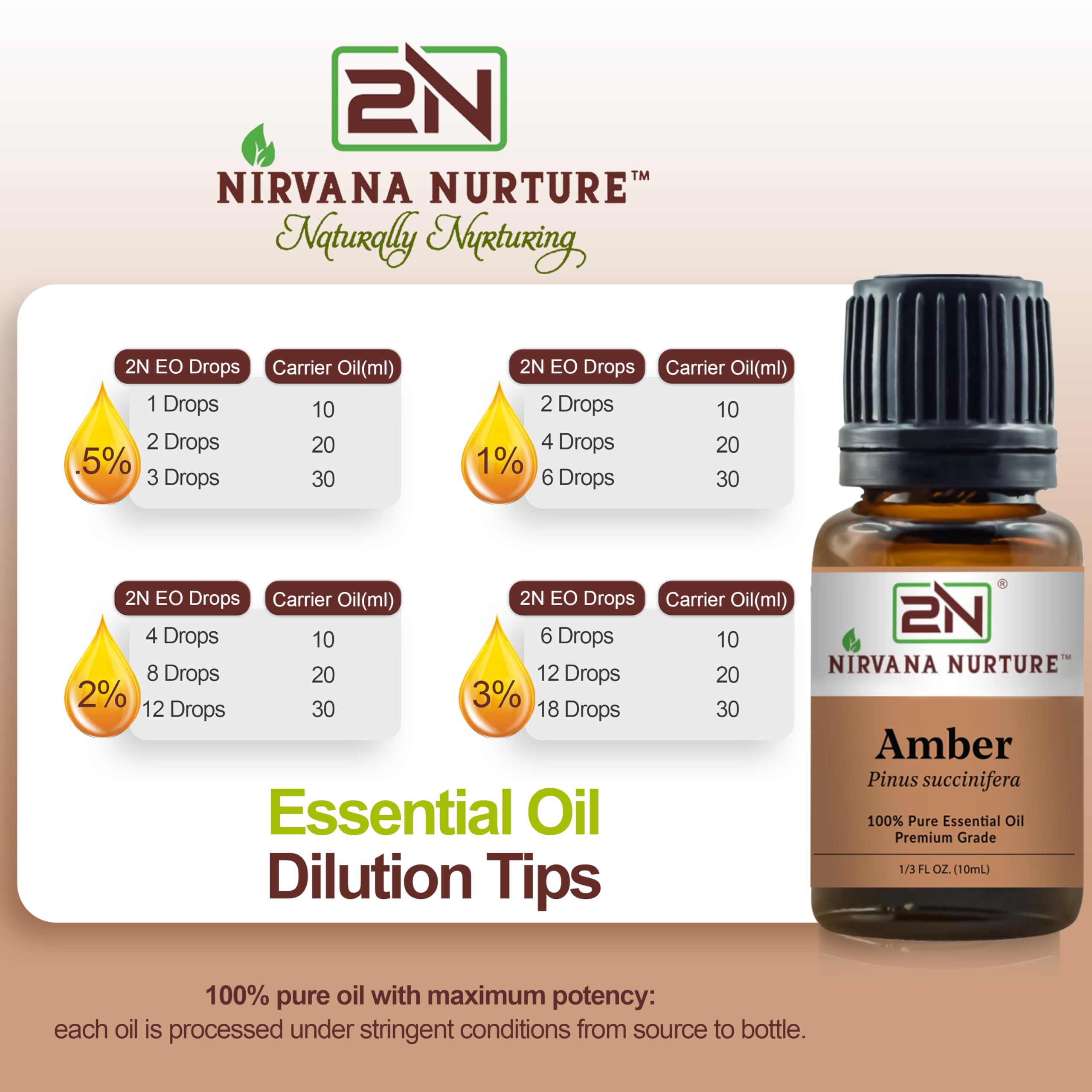 Nirvana Nurture Amber Essential Oil,100% Pure Undiluted, Aromatherapy Oil for Diffuser, Hair & Skin Care