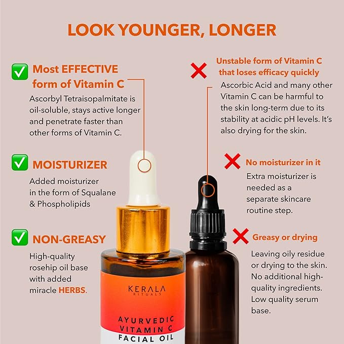 Kerala Botanics Ayurvedic Vitamin C Face Oil – Brightening Face Serum with Bakuchiol, Rosehip Oil & Squalane for Dark Spots, Fine Lines & Dull Skin – Non-Greasy Glow Oil for All Skin Types, 1 Fl Oz