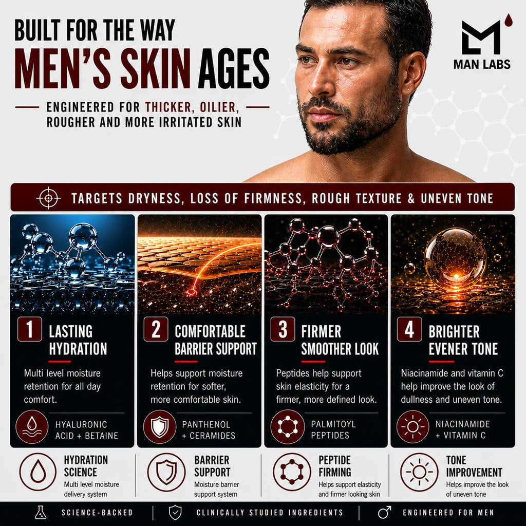Man Labs Titan Mens Skin Care Kit, 3pc Anti-Aging Facial Care Kit & Routine