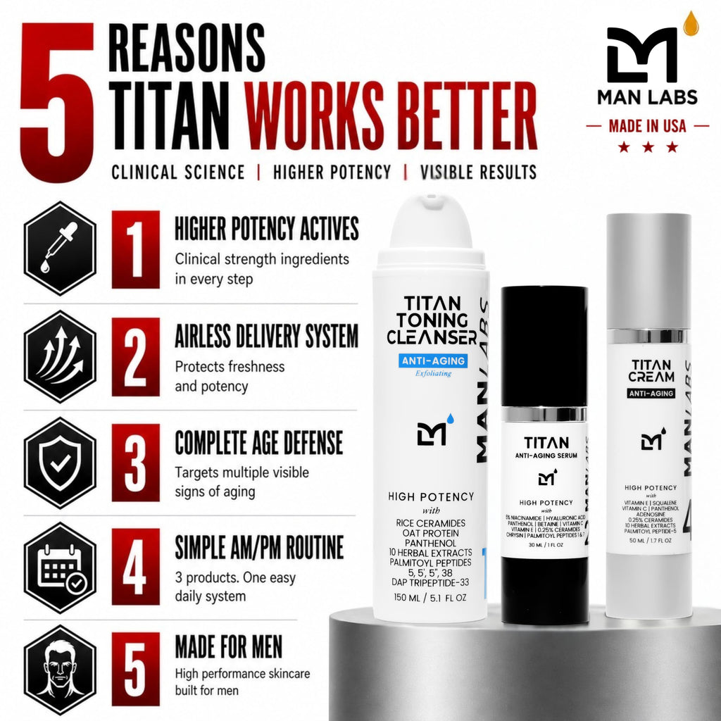 Man Labs Titan Mens Skin Care Kit, 3pc Anti-Aging Facial Care Kit & Routine
