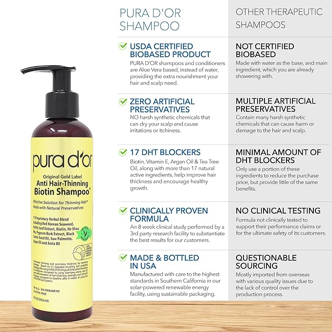 PURA D'OR Original Gold Label Anti-Thinning Biotin Shampoo Natural Earthy Scent, CLINICALLY TESTED Effective Results, Thickening Products, Women & Men, Color Treated Hair, Natural Earthy Scent 8 Fl Oz