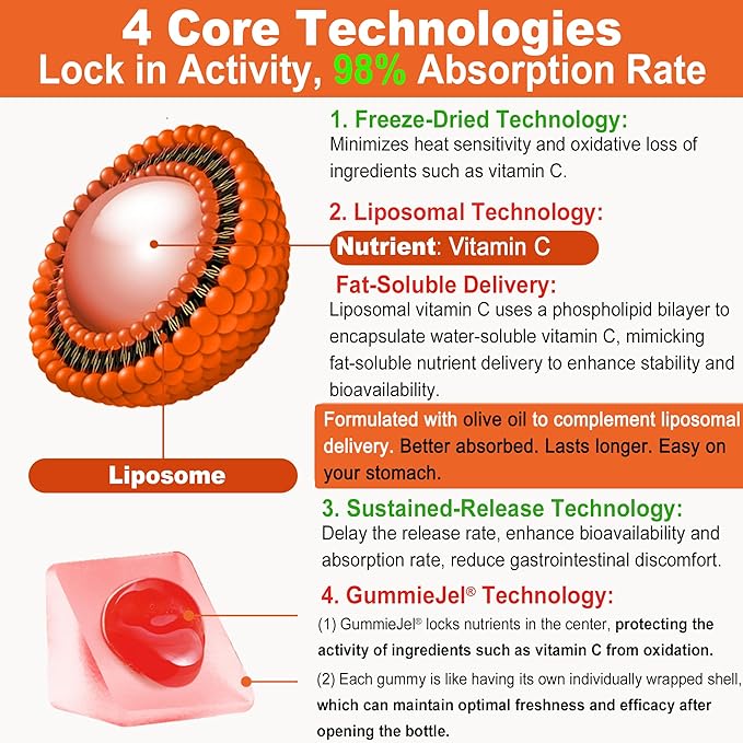 Natural Liposomal Vitamin C 1000mg Gummies for Adults & Kids 9+, Chewable Vitamin C w/ 11mg Zinc, D3, Elderberry, Echinacea,, Bioflavonoid, Immune Support, Whole Food VIT C from Fruits, Sugar Free