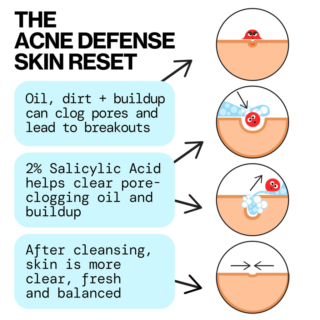 Pacifica Acne Defense Face Wash - Deep Pore Purifying Face Cleanser - w/ 2% Salicylic Acid, Pore Reducing Niacinamide & Inflammation Reducing Cucumber - for Sensitive Skin Vegan Dermatologist Tested