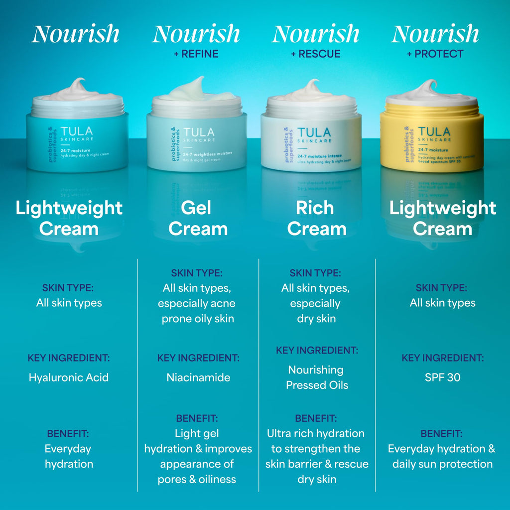 TULA Skin Care 24-7 Moisture Intense Ultra Hydrating Day & Night Cream - Ultra Nourishing Moisturizer for Face, Improves, Soothes & Maintains Skin Balance, 1.5 oz.