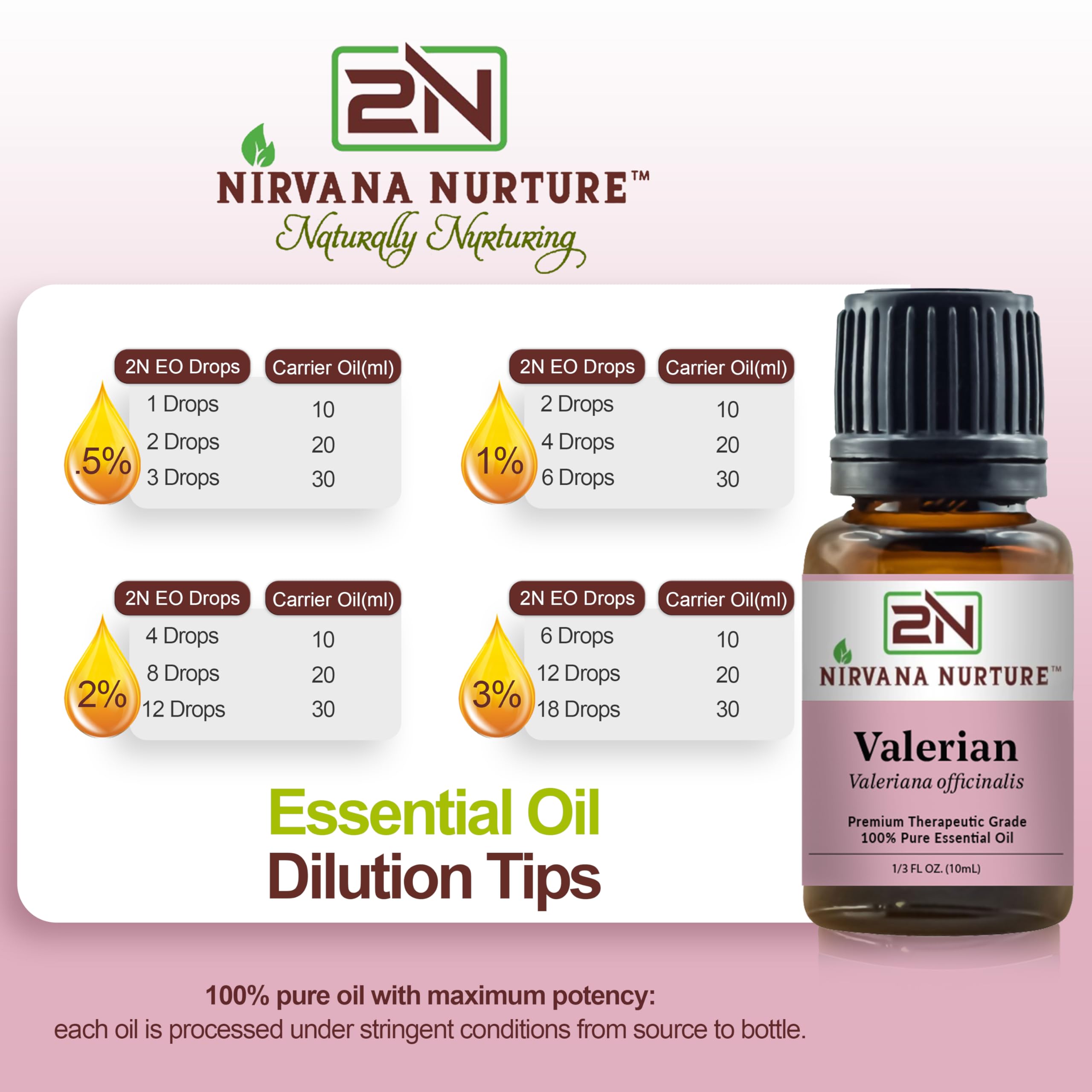 Nirvana Nurture Valerian Essential Oil, 100% Pure Undiluted, Aromatherapy Oil for Diffuser, Hair & Skin Care