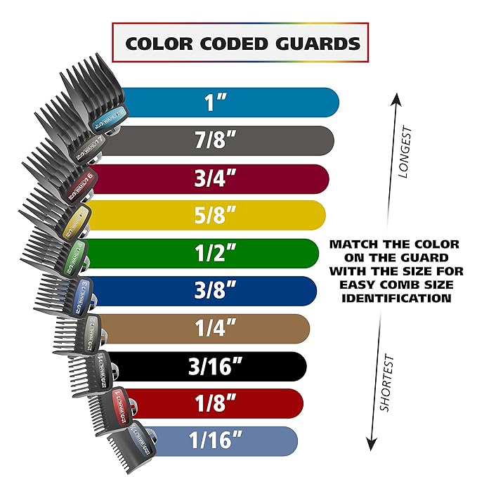 Wahl USA Pro Series Platinum Corded Hair Clipper & Corded Trimmer Kit