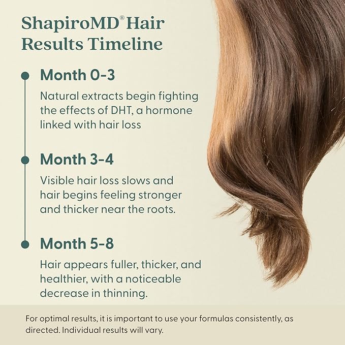 Shapiro MD Hair Growth Experts Vegan Hair Loss Shampoo for Thinning Hair