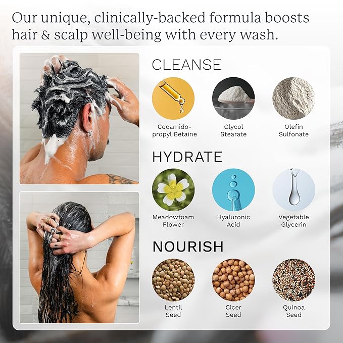 Highland The Wash - Hair & Scalp Shampoo Alternative with Botanicals for Damaged Strands, Restoration & Healthier Hair Growth - Hydrating & Nourishing Cleanser - Wild Mint Sandalwood Scent - 10.1oz