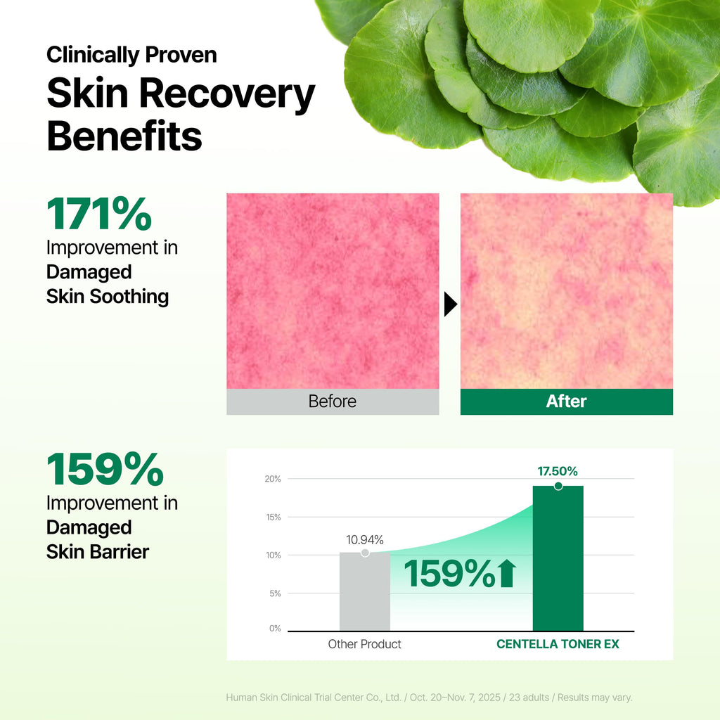 DR.PEPTI Centella Milky Serum Toner, 8-Form Hyaluronic Acid, 6.09 oz