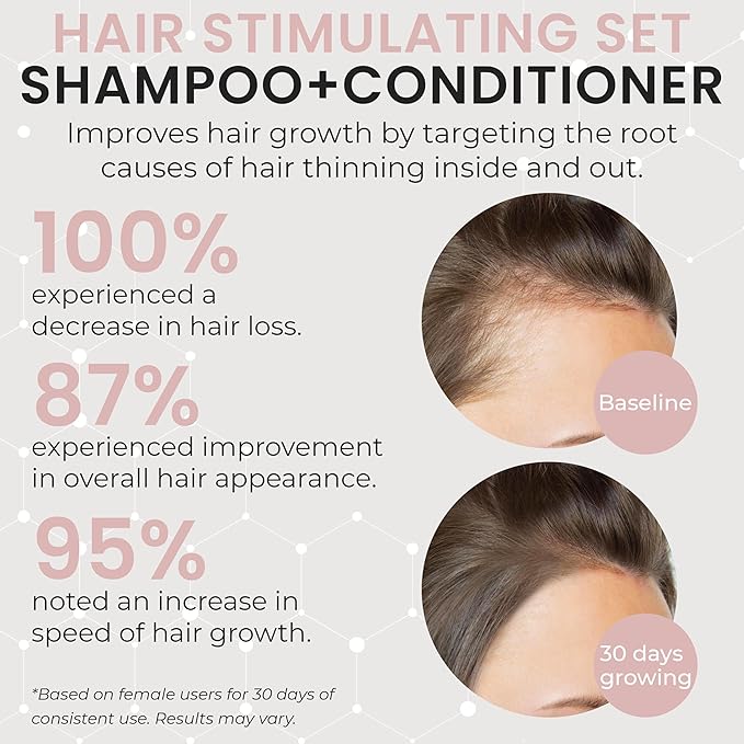 RHRI Hair Growth Shampoo and Conditioner Set for Women for Hair Regrowth