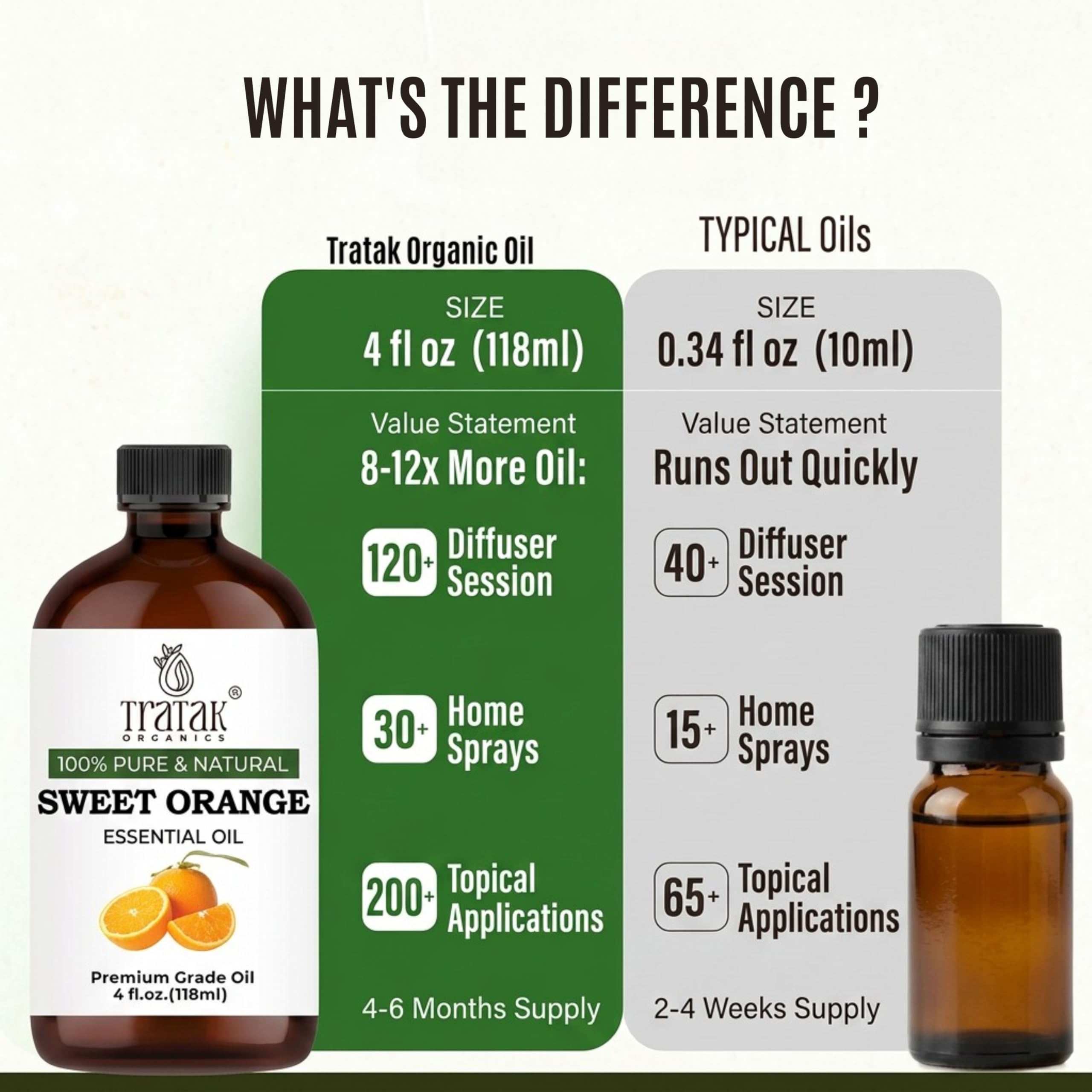 TRATAK ORGANICS 100% Pure Sweet Orange Essential Oil 4 FL OZ – Essential Oil for Citrus Scent, Aromatherapy, Diffuser, Skin, Home Freshener, Therapeutic Grade, Premium Quality with Glass Dropper