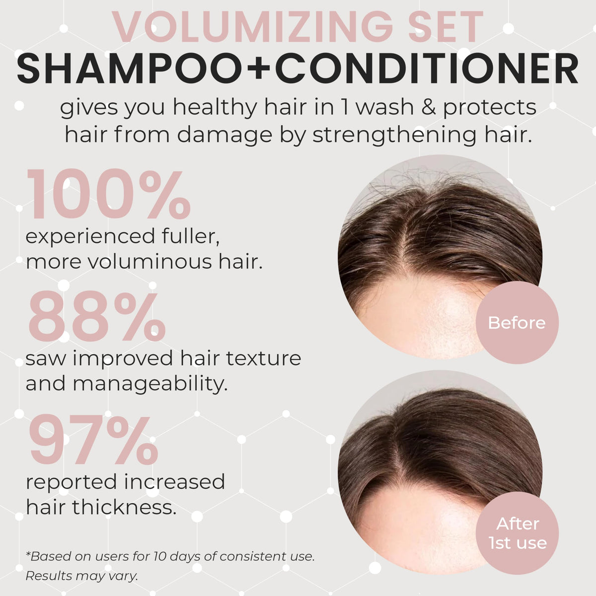 Volumizing Shampoo and Conditioner Set for Fine Hair, Boosts Volume & Shine