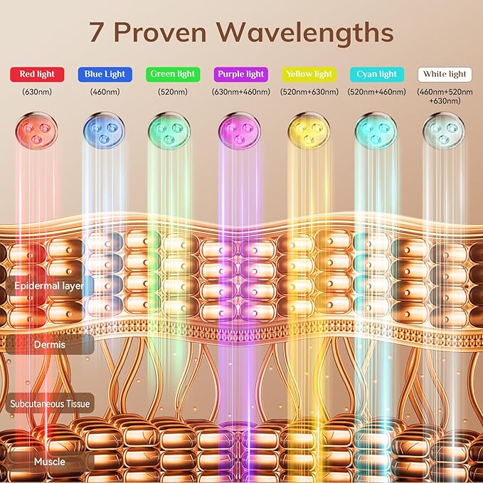 Red Light Therapy Mask for Wrinkles & Mild to Moderate Inflammatory Acne, Cordless Rechargeable Multi-Wavelength LED Facial Skincare Device for Home & Outdoor Use
