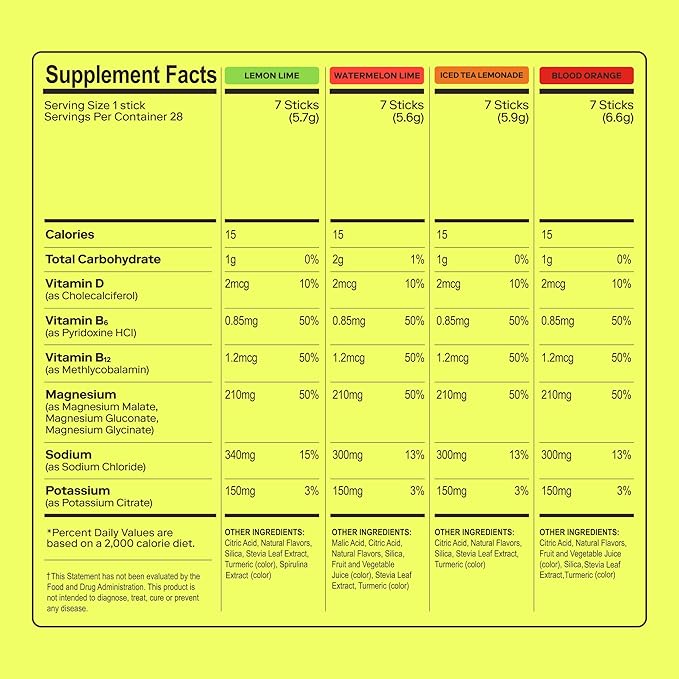 MAGNA Electrolytes Powder Drink Mix for Hydration (14 Servings, Variety)