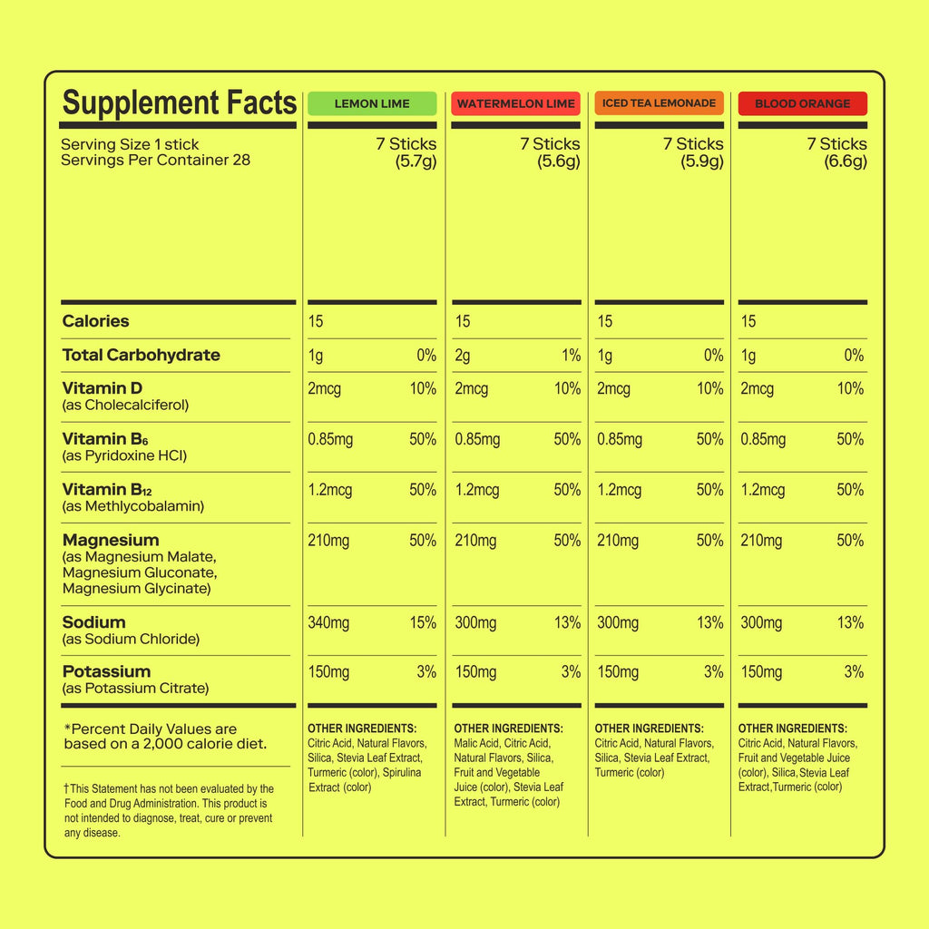 MAGNA Electrolytes Powder Drink Mix for Hydration (14 Servings, Variety)