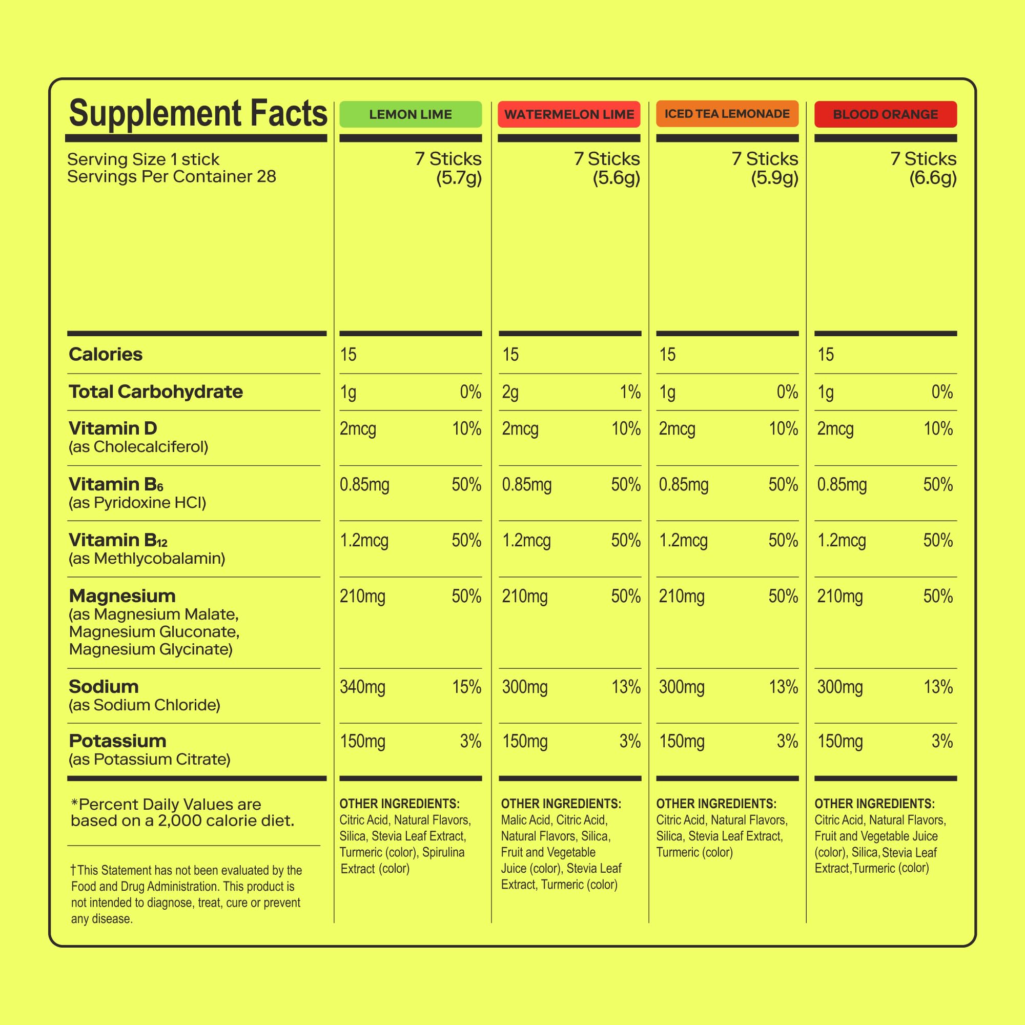 MAGNA Electrolytes Powder Drink Mix for Hydration (14 Servings, Variety)