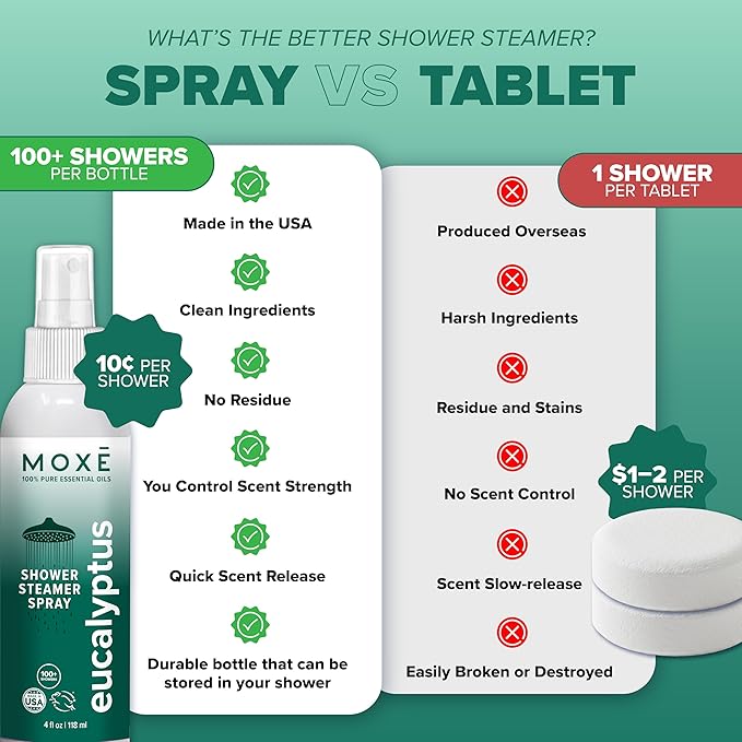 MOXĒ Eucalyptus Shower Steamer for Congestion & Tension Relief, 4oz, 2 Pack