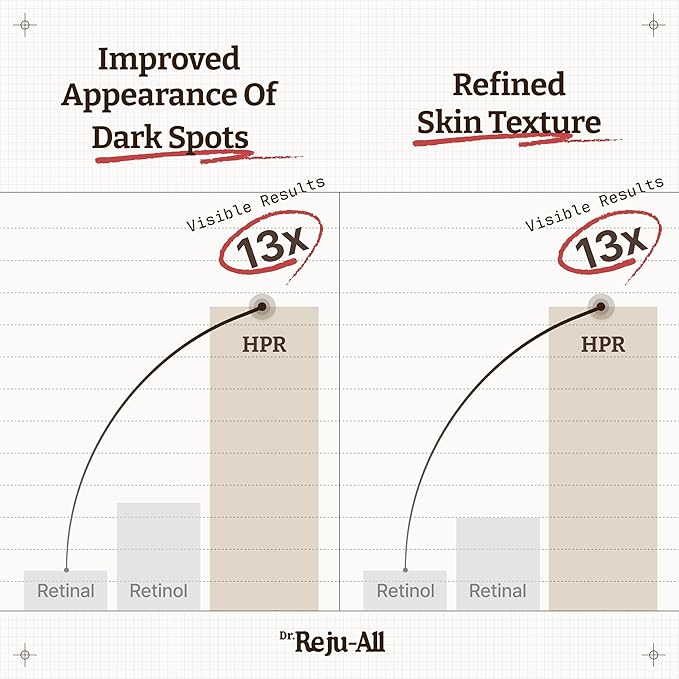 Dr.Reju-All Advanced Retino-Mela Serum 1 Fl Oz